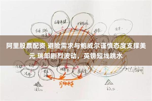 阿里股票配资 避险需求与鲍威尔谨慎态度支撑美元 瑞郎剧烈波动，英镑短线跳水