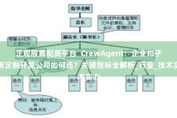 正规股票配资平台  CrewAgent：企业扣子应用定制开发公司如何选？关键指标全解析_行业_技术实力