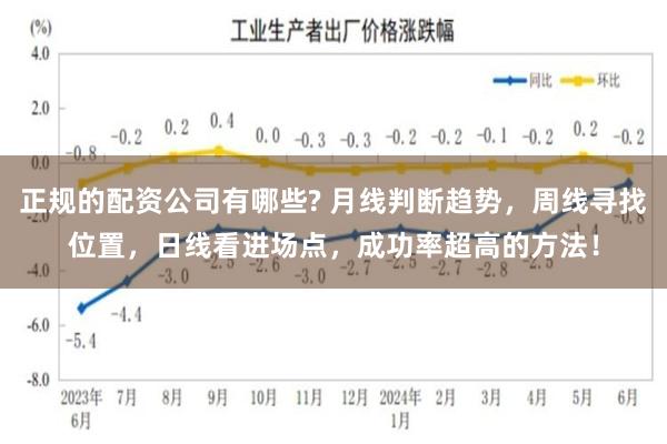 正规的配资公司有哪些? 月线判断趋势，周线寻找位置，日线看进场点，成功率超高的方法！