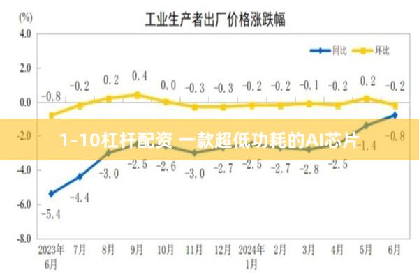 1-10杠杆配资 一款超低功耗的AI芯片
